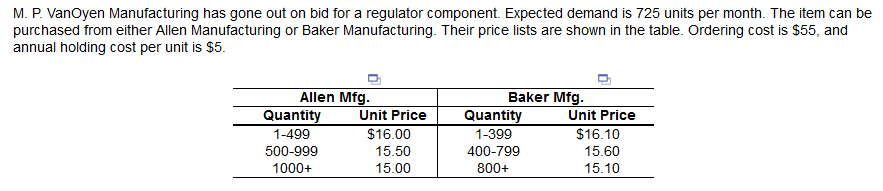 M. P. Van Oyen Manufacturing has gone out on bid