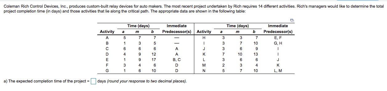 Coleman Rich Control Devices, Inc., produces