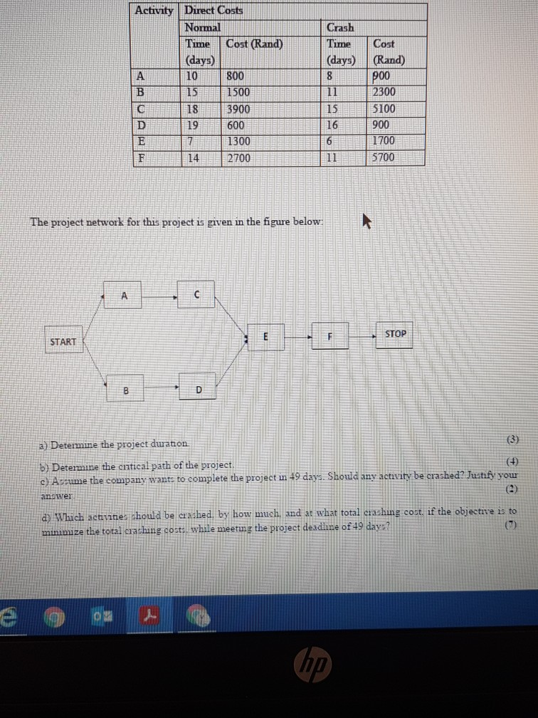 Activity Direct Costs Normal Time Cost (Rand)