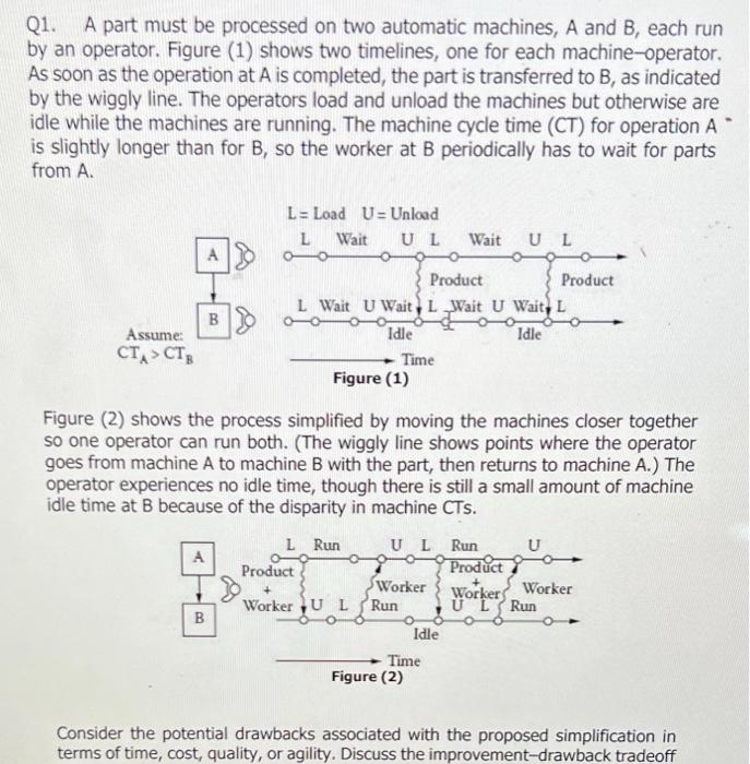 Consider the potential drawbacks associated with