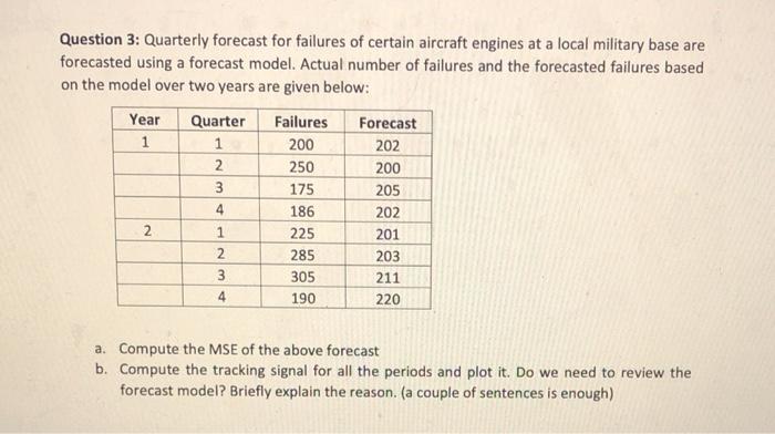 Question 3: Quarterly forecast for failures of