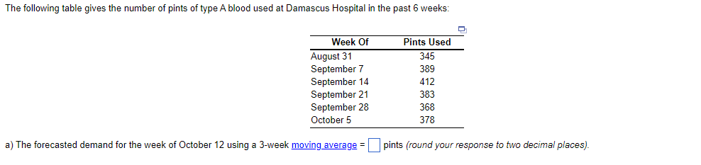The following table gives the number of pints of