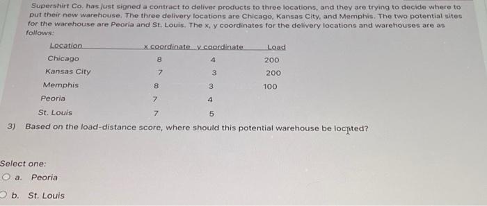 Supershirt Co. has just signed a contract to