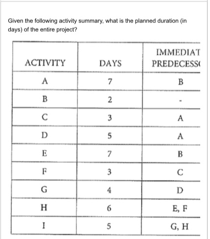 Given the following activity summary, what is the