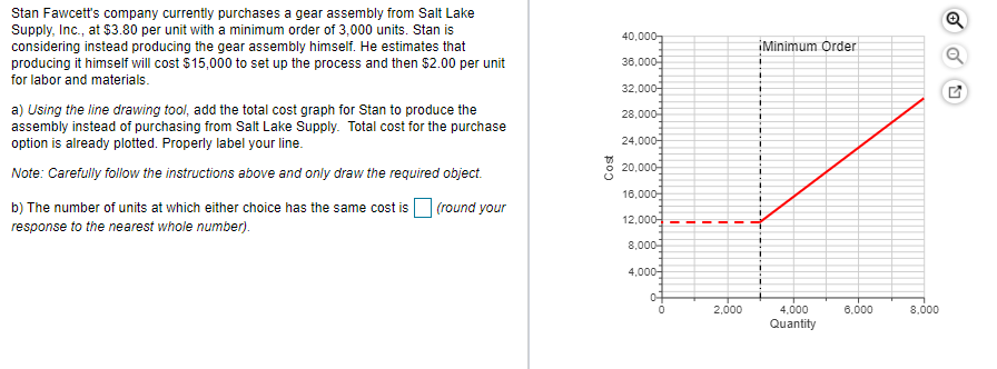 40.000 Minimum Order 36,000 32,000 28.000 Stan