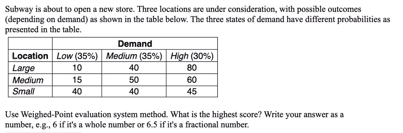 Subway is about to open a new store. Three