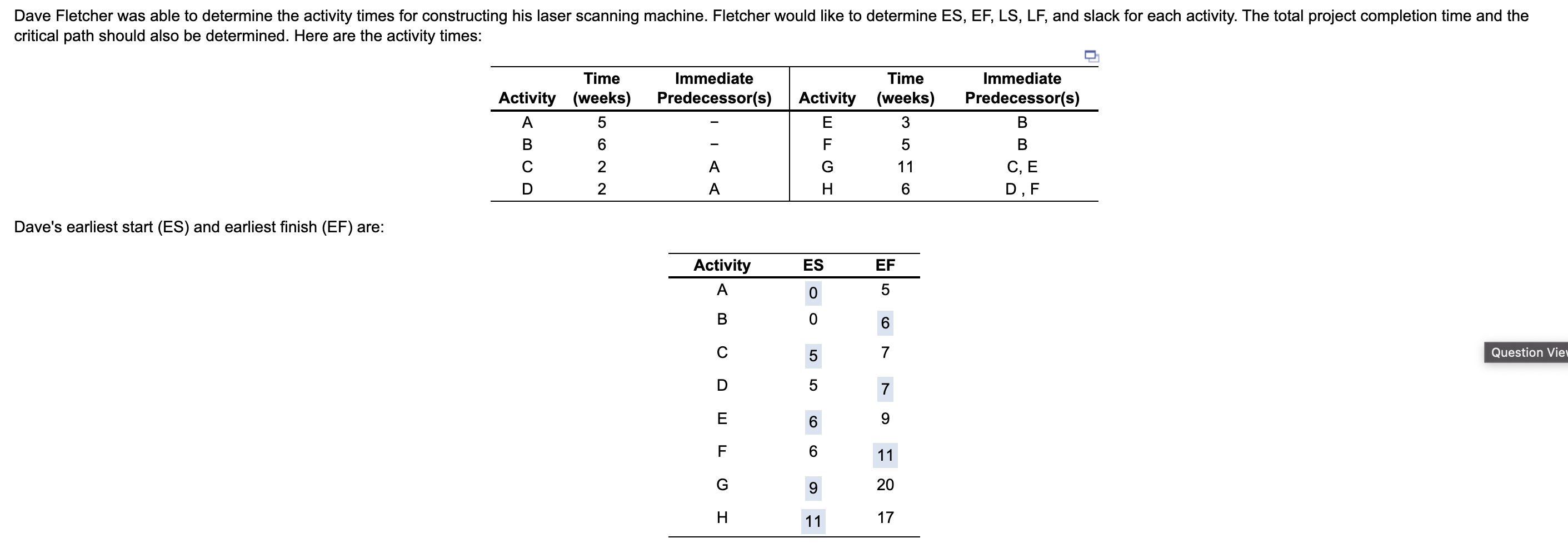 Dave's earliest start (ES) and earliest finish