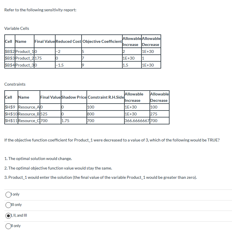 Refer to the following sensitivity report:
