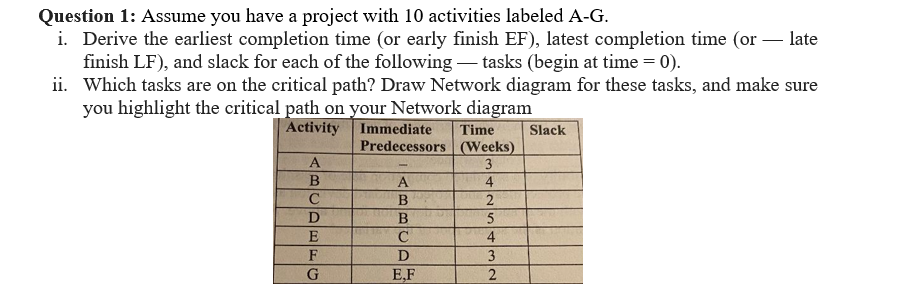 Note: Its a Software Project Management Question