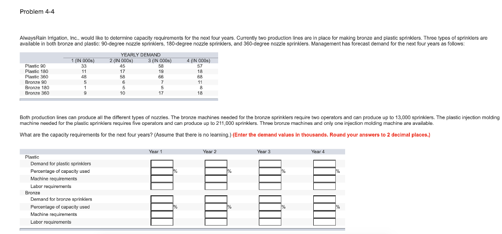 Problem 4-4 AlwaysRain Irrigation, Inc., would