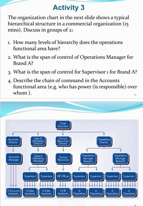 it's about human resource management. Activity 3
