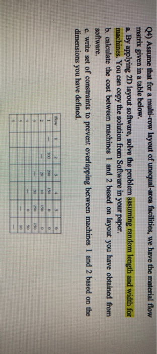 change the flow matrix change tthe values that