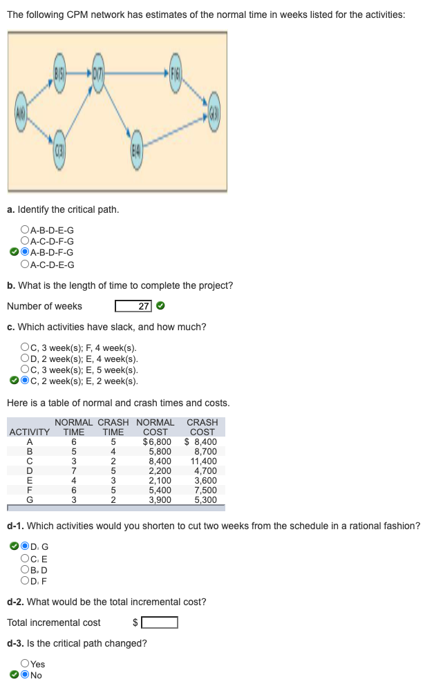 I need help with d-2! TIA. The following CPM