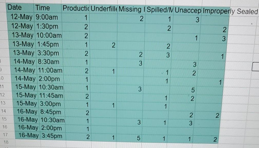 problem statement Pareto Chart 7 100% 6 90% 5 80%