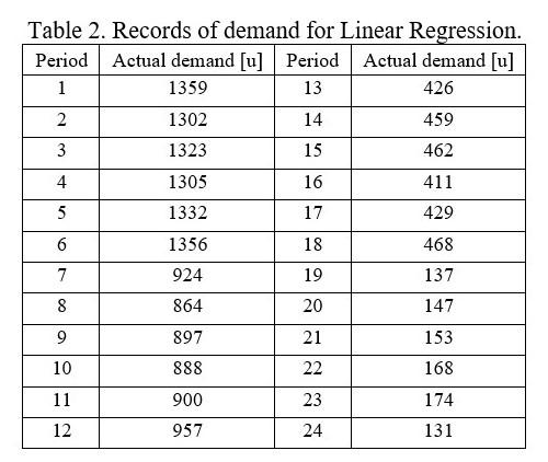 Using data in Table 2, respond to the following.