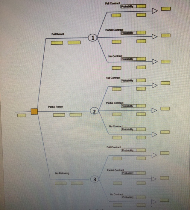 Please show steps/work Your company has placed a