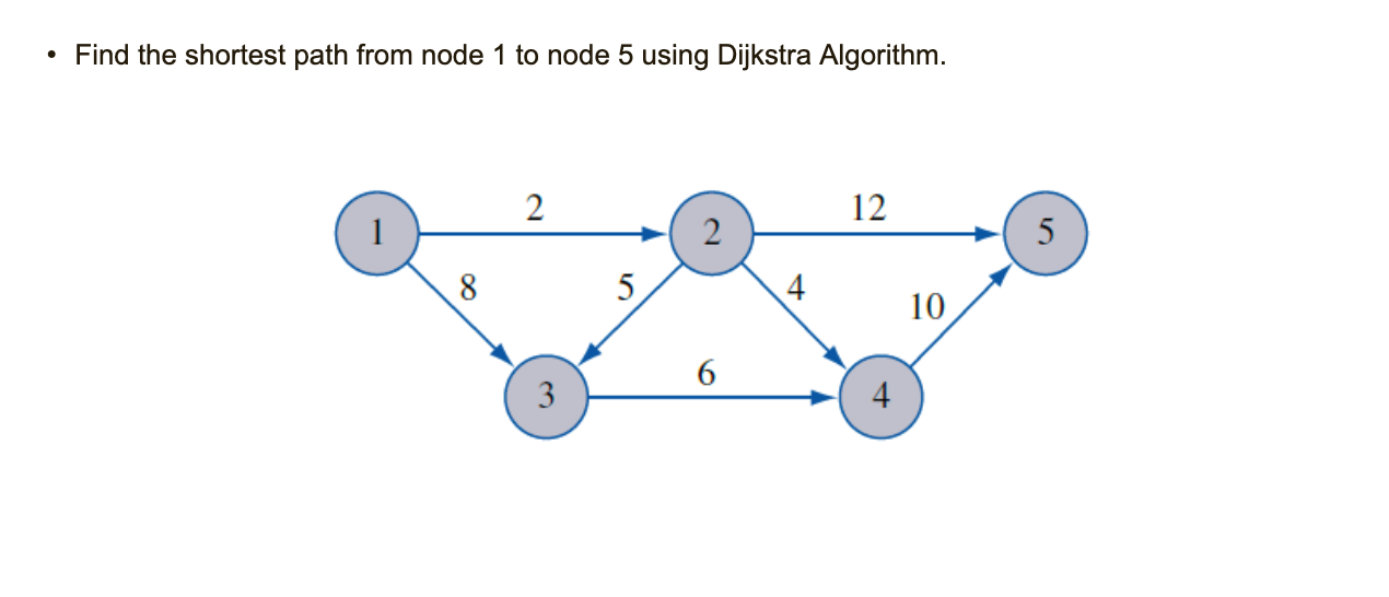 solve it with the dijkstra method and show the