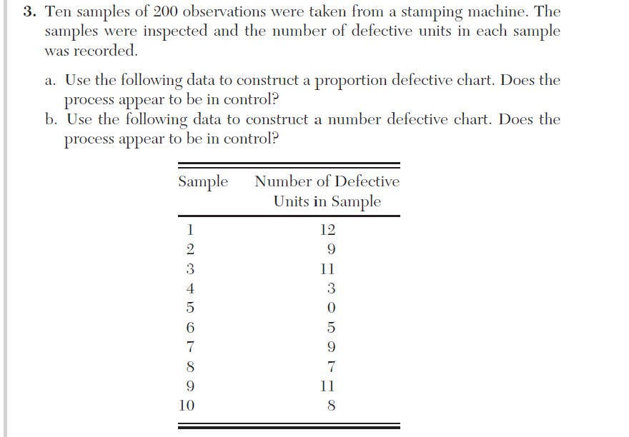 please include an excel or minitab to the