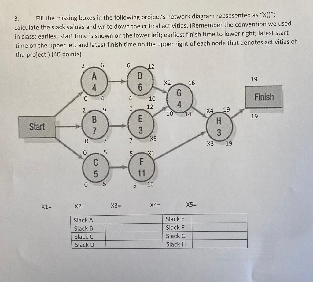 3. Fill the missing boxes in the following