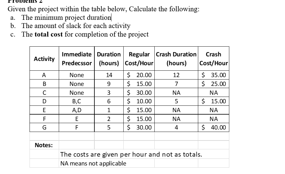 Given the project within the table below,
