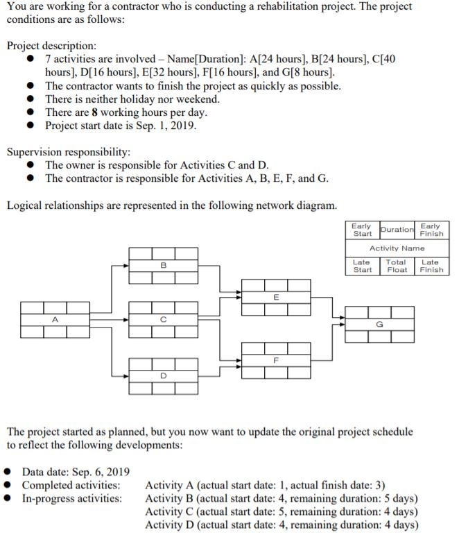 (A) Develop the updated project network. The