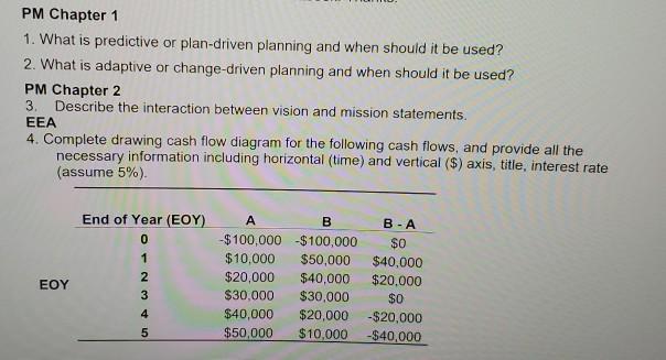 this is project management please help PM Chapter