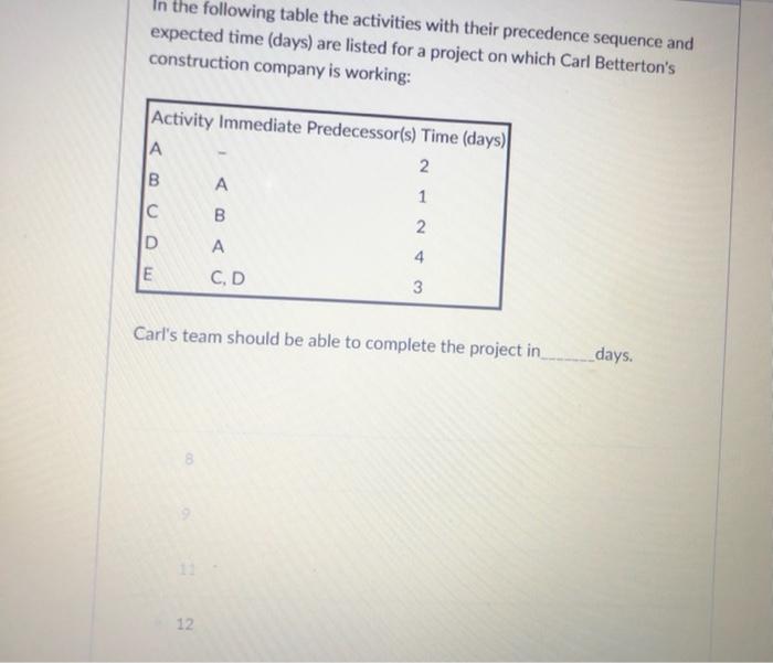 In the following table the activities with their