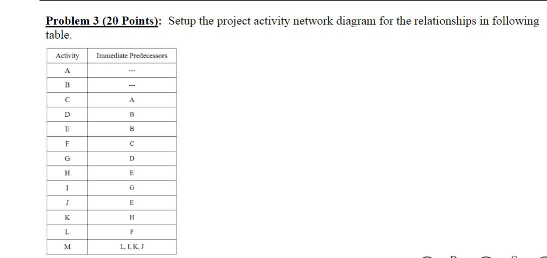 Problem 3 (20 Points): Setup the project activity