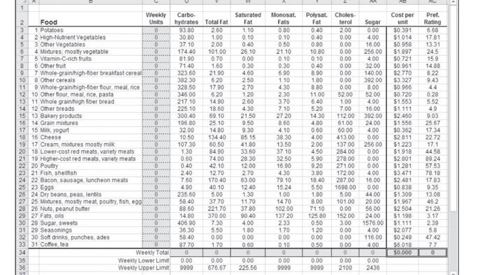 The last two rows in this spreadsheet indicate