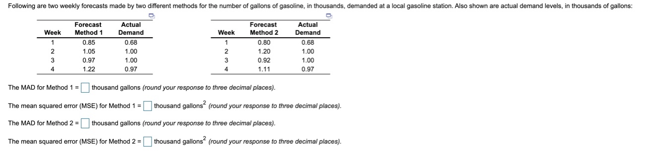 Following are two weekly forecasts made by two