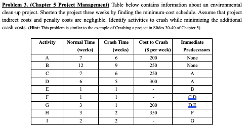 Problem 3. (Chapter 5 Project Management) Table