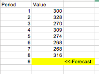 This is the data given below in excel: Compute