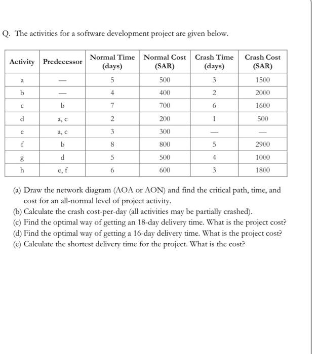 please find the solution below for network