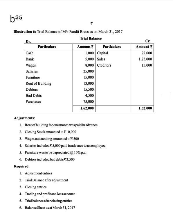 b35 Cr. Amount 22,000 1,25,000 15,000