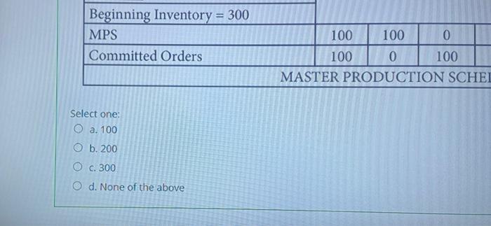 What is the available to promise quantity in week