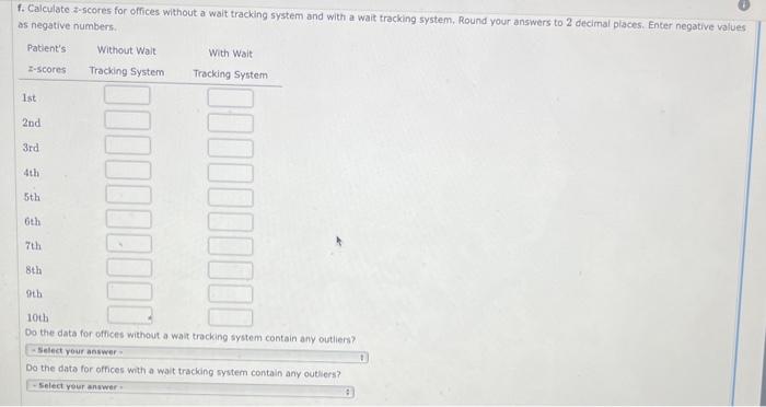 The average waiting time for a patient at an El