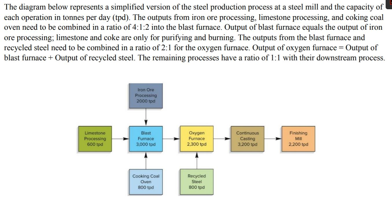 The diagram below represents a simplified version