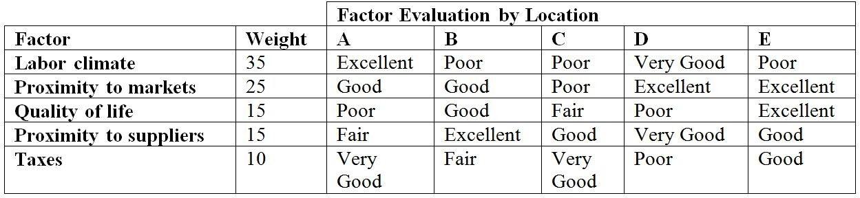 Chapter 13 3. The University of Belize research