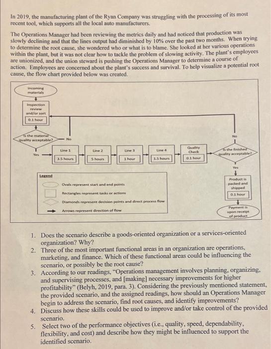In 2019, the manufacturing plant of the Ryan
