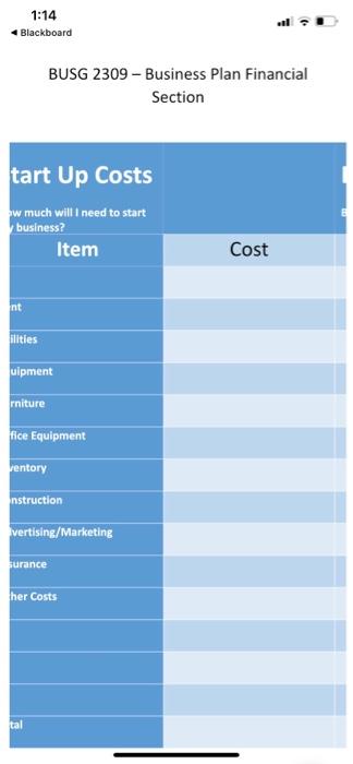 Dispensary business plan overall costs 1.