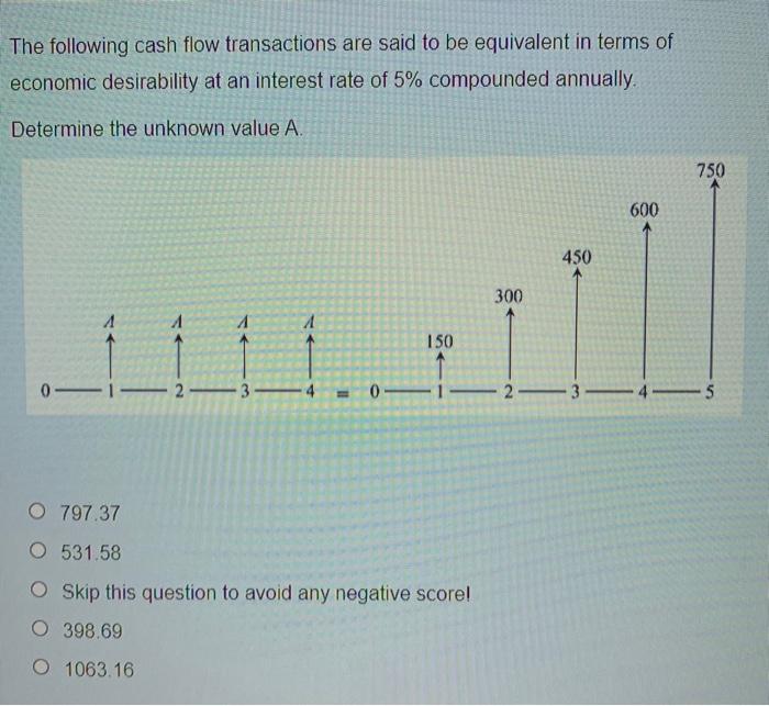 #7 The following cash flow transactions are said