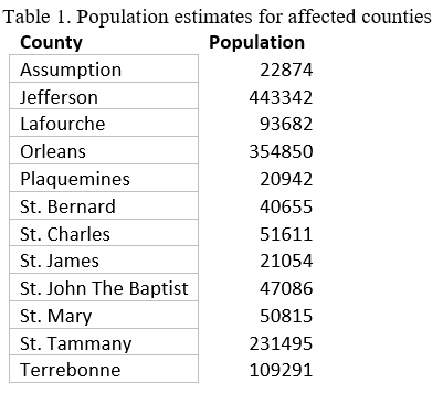 A hurricane has been predicted to make landfall