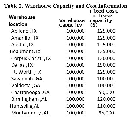 A hurricane has been predicted to make landfall