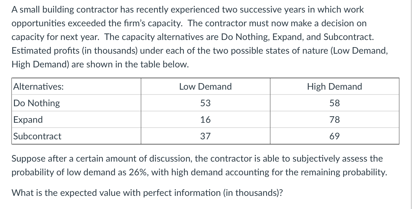 A small building contractor has recently
