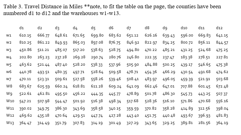 A hurricane has been predicted to make landfall