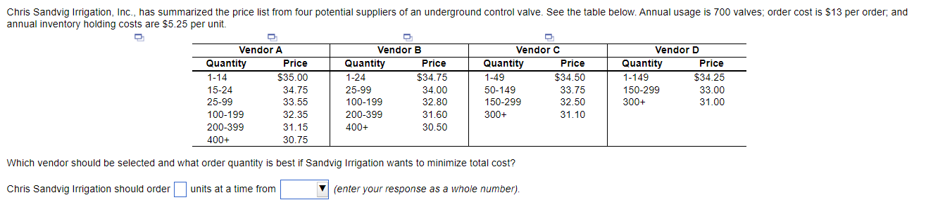 Chris Sandvig Irrigation, Inc., has summarized
