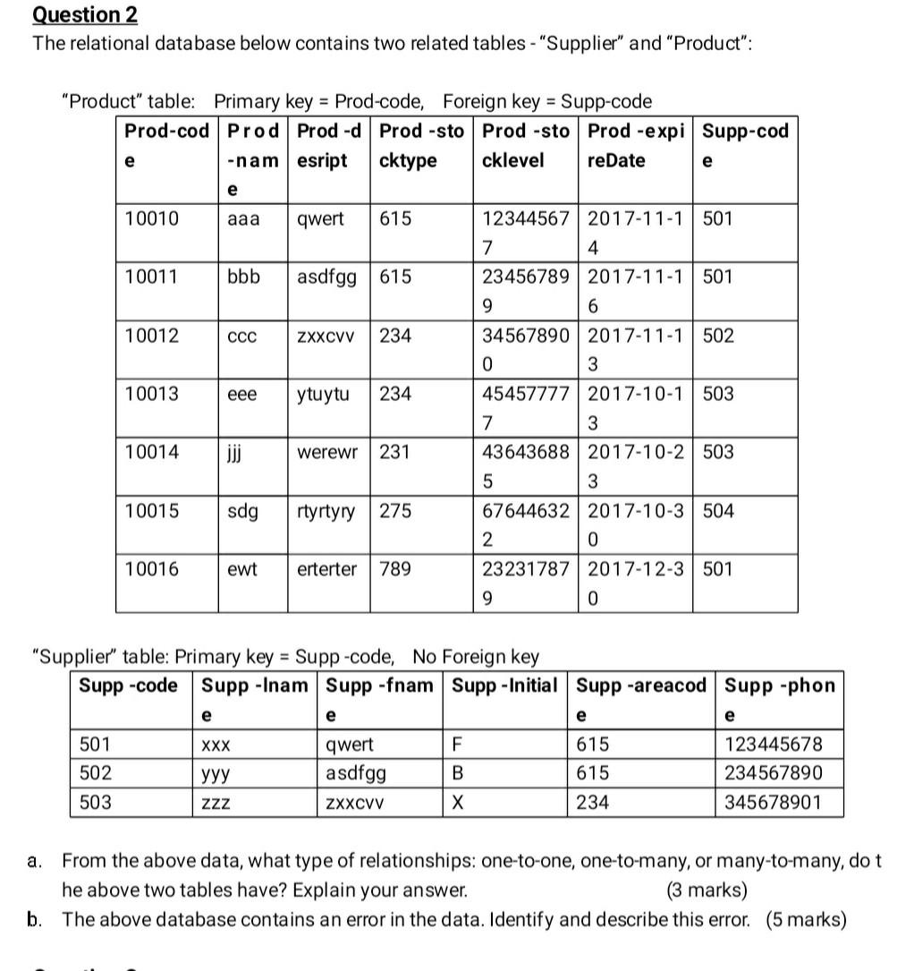 Question 2 The relational database below contains