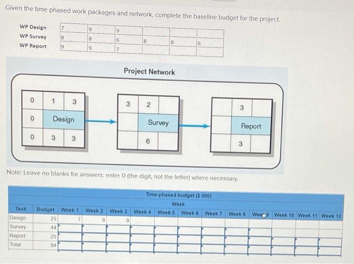 Given the time phased work packages and network,