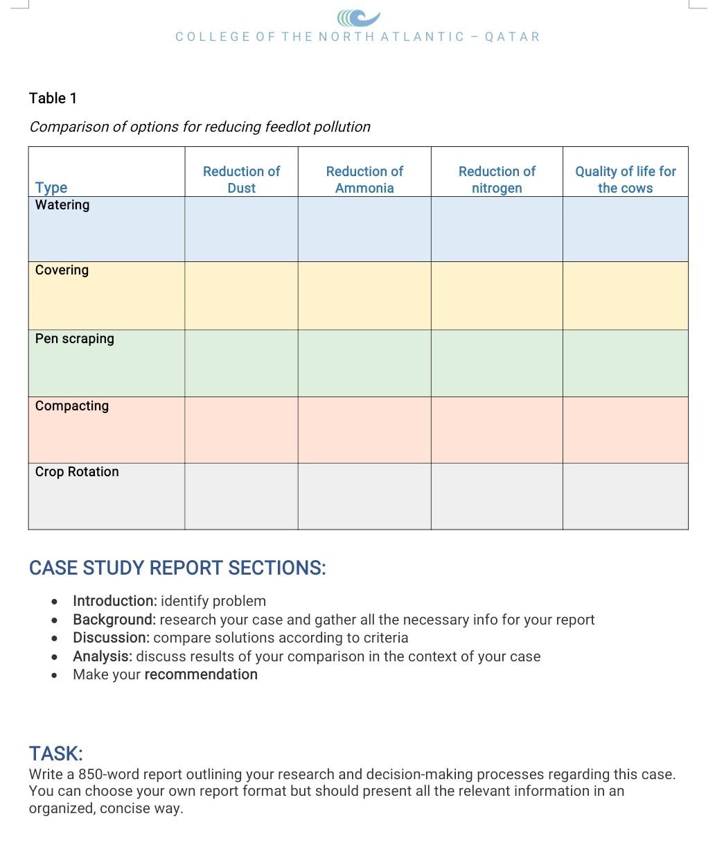 i need solve this task necessary CASE STUDY 10