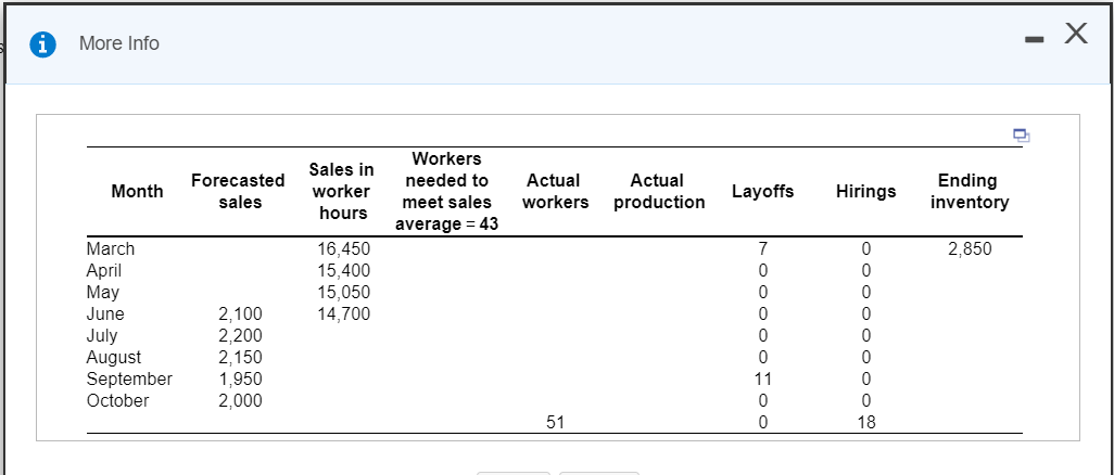 Problem 8 Question Help 0 Consider the following